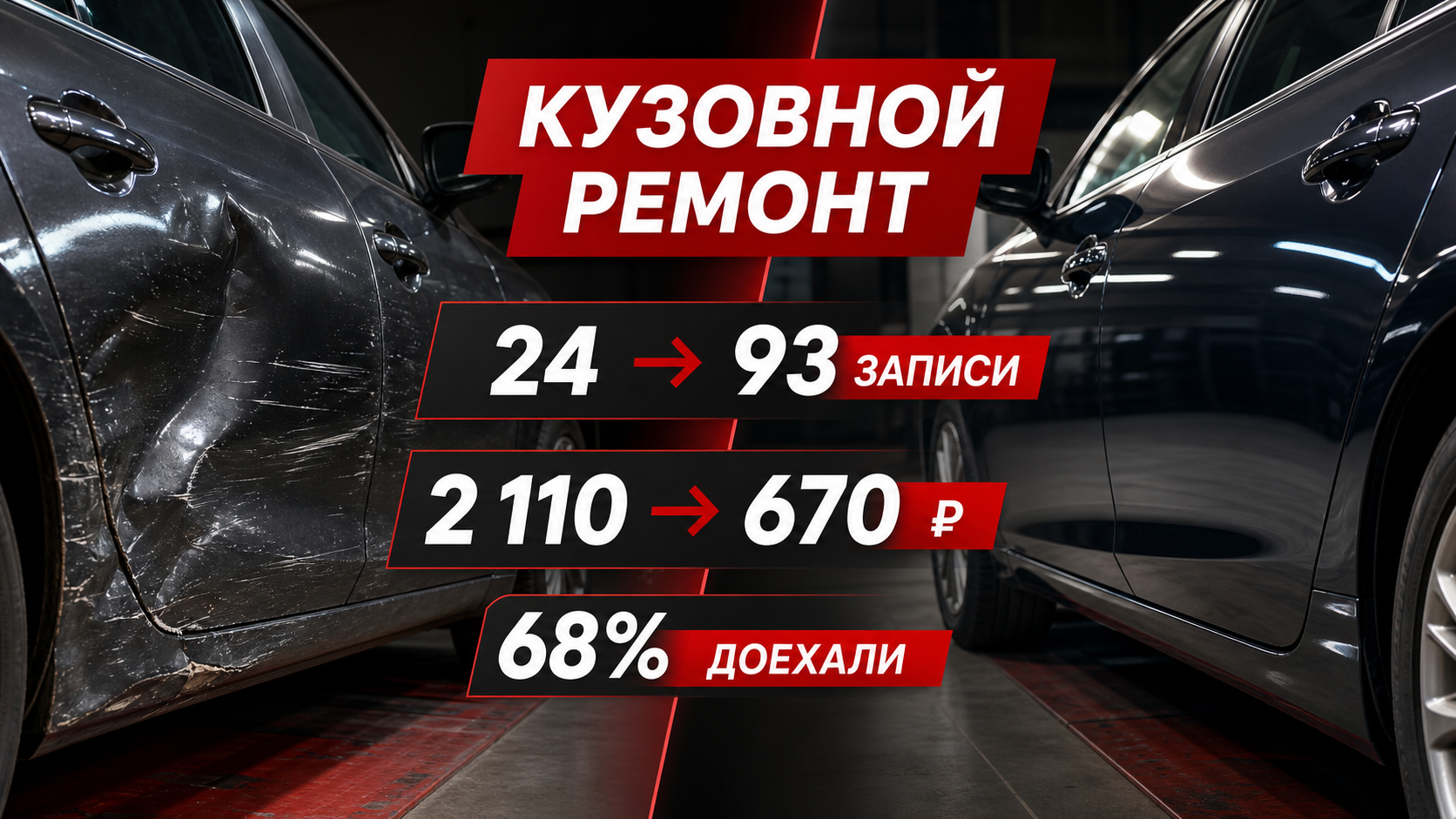 Баннер с результатами кейса
